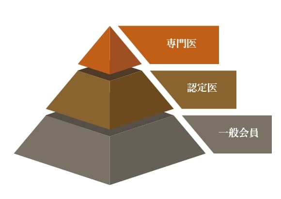 日本歯周病学会認定　歯周病専門医とは